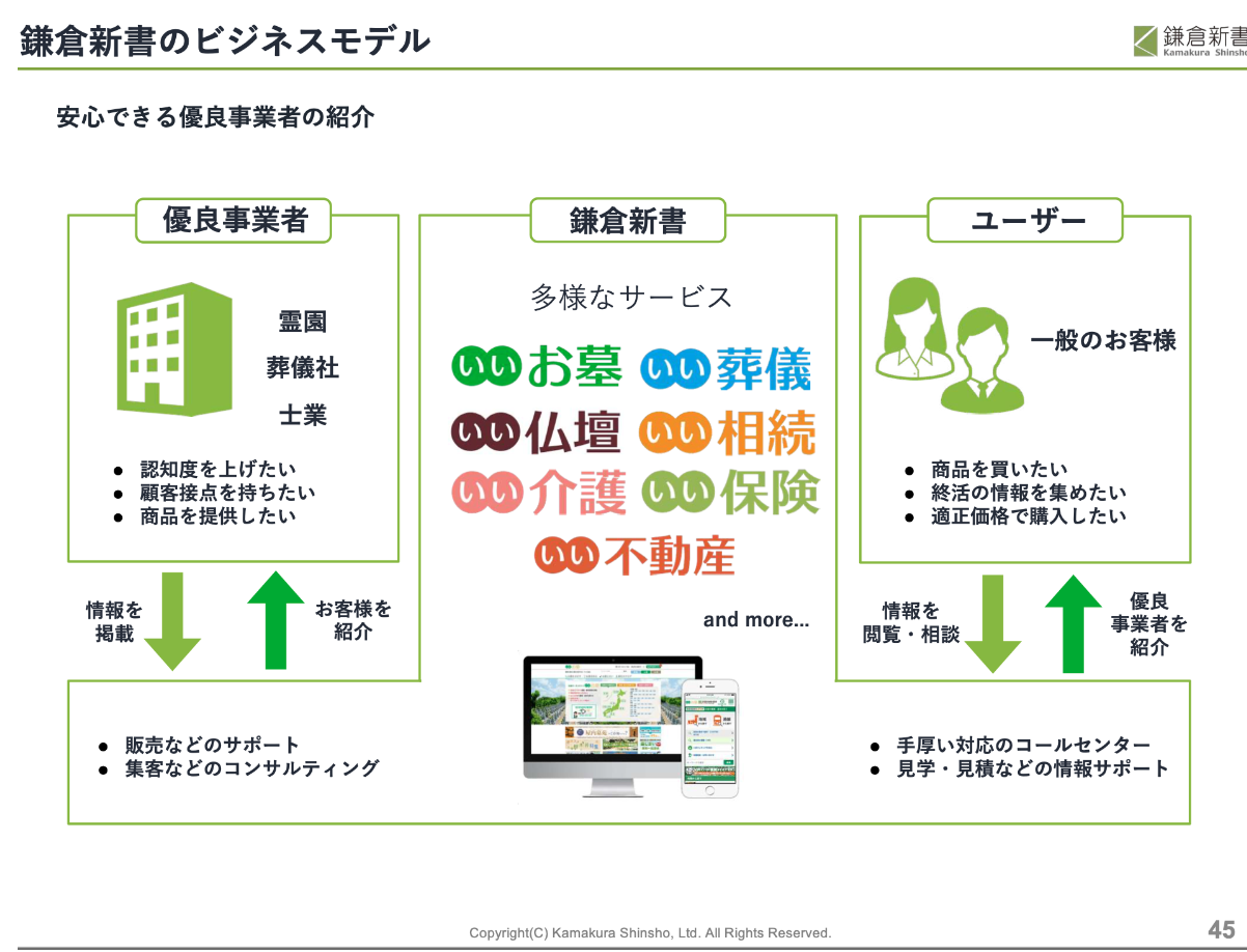 終活ビジネスのリーダー「鎌倉新書」のアイキャッチ画像